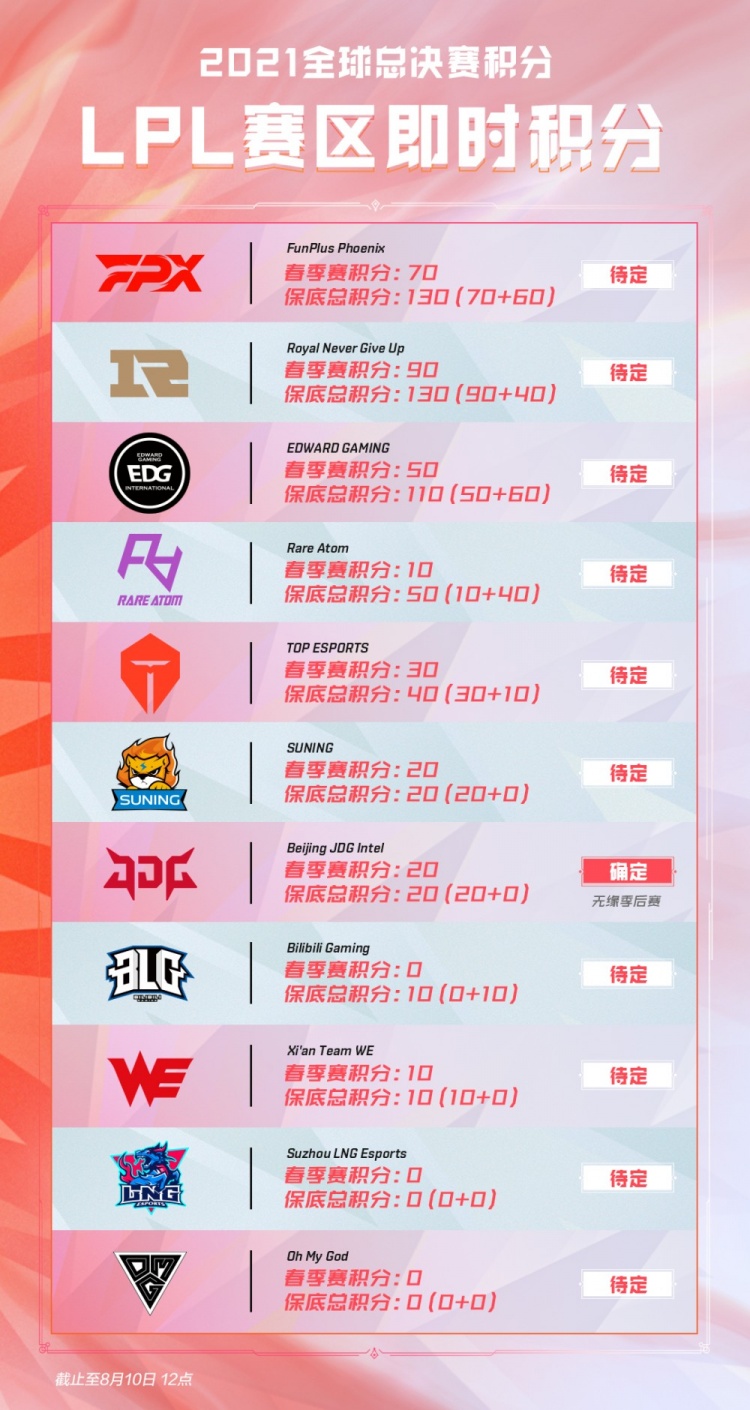 场上的全面 场上的全面